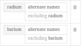 radium | alternate names  | excluding radium | {} barium | alternate names  | excluding barium | {}