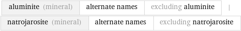 aluminite (mineral) | alternate names | excluding aluminite | natrojarosite (mineral) | alternate names | excluding natrojarosite