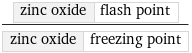 zinc oxide | flash point/zinc oxide | freezing point