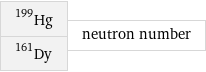 Hg-199 Dy-161 | neutron number