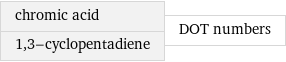 chromic acid 1, 3-cyclopentadiene | DOT numbers