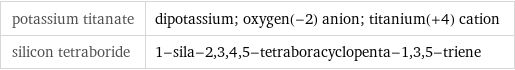 potassium titanate | dipotassium; oxygen(-2) anion; titanium(+4) cation silicon tetraboride | 1-sila-2, 3, 4, 5-tetraboracyclopenta-1, 3, 5-triene