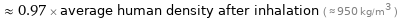  ≈ 0.97 × average human density after inhalation ( ≈ 950 kg/m^3 )