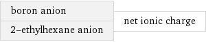 boron anion 2-ethylhexane anion | net ionic charge