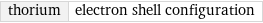 thorium | electron shell configuration