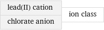 lead(II) cation chlorate anion | ion class