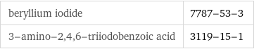 beryllium iodide | 7787-53-3 3-amino-2, 4, 6-triiodobenzoic acid | 3119-15-1