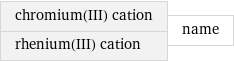 chromium(III) cation rhenium(III) cation | name