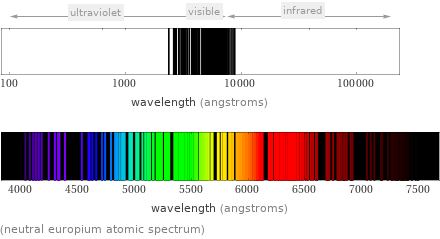  (neutral europium atomic spectrum)