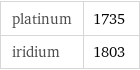 platinum | 1735 iridium | 1803