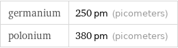 germanium | 250 pm (picometers) polonium | 380 pm (picometers)