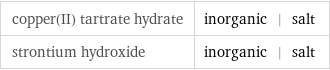 copper(II) tartrate hydrate | inorganic | salt strontium hydroxide | inorganic | salt