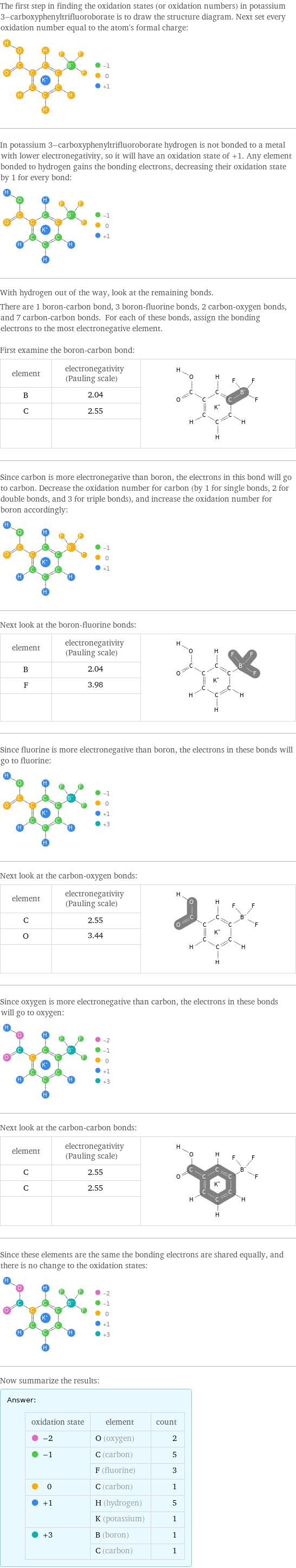 The first step in finding the oxidation states (or oxidation numbers) in potassium 3-carboxyphenyltrifluoroborate is to draw the structure diagram. Next set every oxidation number equal to the atom's formal charge:  In potassium 3-carboxyphenyltrifluoroborate hydrogen is not bonded to a metal with lower electronegativity, so it will have an oxidation state of +1. Any element bonded to hydrogen gains the bonding electrons, decreasing their oxidation state by 1 for every bond:  With hydrogen out of the way, look at the remaining bonds. There are 1 boron-carbon bond, 3 boron-fluorine bonds, 2 carbon-oxygen bonds, and 7 carbon-carbon bonds. For each of these bonds, assign the bonding electrons to the most electronegative element.  First examine the boron-carbon bond: element | electronegativity (Pauling scale) |  B | 2.04 |  C | 2.55 |   | |  Since carbon is more electronegative than boron, the electrons in this bond will go to carbon. Decrease the oxidation number for carbon (by 1 for single bonds, 2 for double bonds, and 3 for triple bonds), and increase the oxidation number for boron accordingly:  Next look at the boron-fluorine bonds: element | electronegativity (Pauling scale) |  B | 2.04 |  F | 3.98 |   | |  Since fluorine is more electronegative than boron, the electrons in these bonds will go to fluorine:  Next look at the carbon-oxygen bonds: element | electronegativity (Pauling scale) |  C | 2.55 |  O | 3.44 |   | |  Since oxygen is more electronegative than carbon, the electrons in these bonds will go to oxygen:  Next look at the carbon-carbon bonds: element | electronegativity (Pauling scale) |  C | 2.55 |  C | 2.55 |   | |  Since these elements are the same the bonding electrons are shared equally, and there is no change to the oxidation states:  Now summarize the results: Answer: |   | oxidation state | element | count  -2 | O (oxygen) | 2  -1 | C (carbon) | 5  | F (fluorine) | 3  0 | C (carbon) | 1  +1 | H (hydrogen) | 5  | K (potassium) | 1  +3 | B (boron) | 1  | C (carbon) | 1