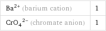 Ba^(2+) (barium cation) | 1 (CrO_4)^(2-) (chromate anion) | 1