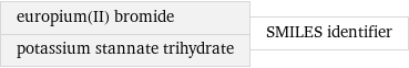 europium(II) bromide potassium stannate trihydrate | SMILES identifier