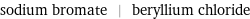 sodium bromate | beryllium chloride