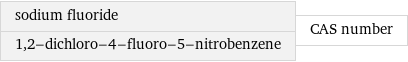 sodium fluoride 1, 2-dichloro-4-fluoro-5-nitrobenzene | CAS number