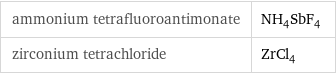 ammonium tetrafluoroantimonate | NH_4SbF_4 zirconium tetrachloride | ZrCl_4