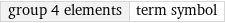 group 4 elements | term symbol