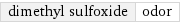 dimethyl sulfoxide | odor