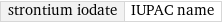 strontium iodate | IUPAC name