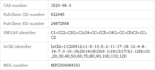 CAS number | 1520-96-3 PubChem CID number | 622045 PubChem SID number | 24872568 SMILES identifier | C1=CC2=C3C(=C1)C4=CC=CC5=C4C(=CC=C5)C3=CC=C2 InChI identifier | InChI=1/C20H12/c1-5-13-6-2-11-17-18-12-4-8-14-7-3-10-16(20(14)18)15(9-1)19(13)17/h1-12H/i1D, 2D, 3D, 4D, 5D, 6D, 7D, 8D, 9D, 10D, 11D, 12D MDL number | MFCD00084161