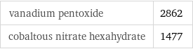 vanadium pentoxide | 2862 cobaltous nitrate hexahydrate | 1477