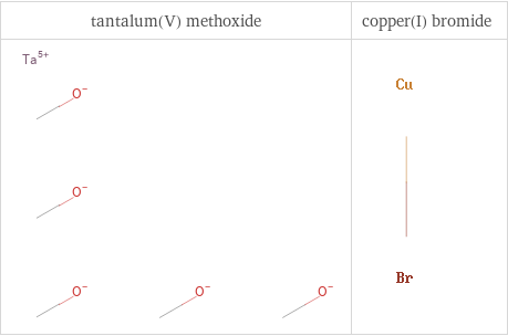 Structure diagrams