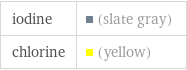 iodine | (slate gray) chlorine | (yellow)