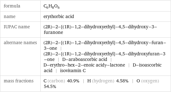 formula | C_6H_8O_6 name | erythorbic acid IUPAC name | (2R)-2-[(1R)-1, 2-dihydroxyethyl]-4, 5-dihydroxy-3-furanone alternate names | (2R)-2-[(1R)-1, 2-dihydroxyethyl]-4, 5-dihydroxy-furan-3-one | (2R)-2-[(1R)-1, 2-dihydroxyethyl]-4, 5-dihydroxyfuran-3-one | D-araboascorbic acid | D-erythro-hex-2-enoic acidγ-lactone | D-isoascorbic acid | isovitamin C mass fractions | C (carbon) 40.9% | H (hydrogen) 4.58% | O (oxygen) 54.5%