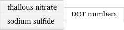 thallous nitrate sodium sulfide | DOT numbers