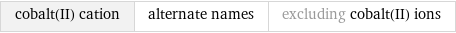 cobalt(II) cation | alternate names | excluding cobalt(II) ions