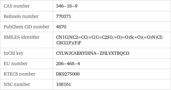 CAS number | 346-18-9 Beilstein number | 770371 PubChem CID number | 4870 SMILES identifier | CN1C(NC2=CC(=C(C=C2S1(=O)=O)S(=O)(=O)N)Cl)CSCC(F)(F)F InChI key | CYLWJCABXYDINA-ZHLVXTBQCO EU number | 206-468-4 RTECS number | DK9275000 NSC number | 108161