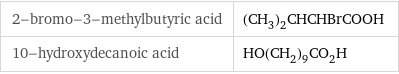 2-bromo-3-methylbutyric acid | (CH_3)_2CHCHBrCOOH 10-hydroxydecanoic acid | HO(CH_2)_9CO_2H