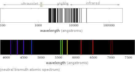  (neutral bismuth atomic spectrum)