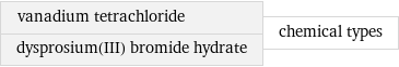 vanadium tetrachloride dysprosium(III) bromide hydrate | chemical types