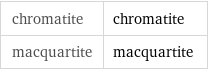 chromatite | chromatite macquartite | macquartite