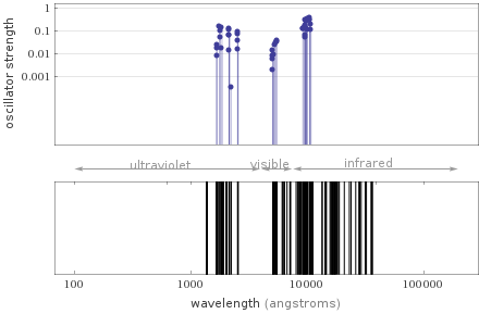 Atomic spectrum