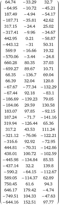 (64.74 | -33.29 | 32.7 -64.95 | -10.72 | -45.21 187.49 | -4.94 | -54.17 -187.71 | -35.81 | 42.62 317.15 | -24.4 | 25.02 -317.41 | -9.96 | -34.67 442.95 | 0.21 | -58.87 -443.12 | -31 | 50.31 569.9 | -16.66 | 19.32 -570.06 | -3.44 | -24.8 660.28 | 80.35 | 37.03 -659.27 | 89.67 | 10.71 68.35 | -136.7 | 69.04 66.39 | 32.04 | 120.8 -67.67 | -77.34 | -132.29 -67.44 | 92.18 | -83.1 -186.69 | -139.23 | 79.05 -184.06 | 29.59 | 130.58 183.07 | 97.85 | -92.15 187.24 | -71.7 | -141.16 319.94 | -126.44 | 65.36 317.2 | 43.53 | 111.24 -321.12 | -76.06 | -122.21 -316.6 | 92.92 | -72.95 444.81 | -70.31 | -142.86 438.01 | 100.72 | -102.59 -445.98 | -134.84 | 85.55 -437.14 | 32.2 | 139.8 -590.2 | -64.15 | -112.67 589.05 | -114.37 | 62.89 750.45 | 61.6 | 94.3 646.17 | 179.42 | -4.74 -749.51 | 104.33 | -47.63 -644.16 | 152.51 | 97.77)