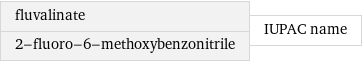 fluvalinate 2-fluoro-6-methoxybenzonitrile | IUPAC name