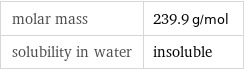 molar mass | 239.9 g/mol solubility in water | insoluble