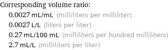 Corresponding volume ratio:  | 0.0027 mL/mL (milliliters per milliliter)  | 0.0027 L/L (liters per liter)  | 0.27 mL/100 mL (milliliters per hundred milliliters)  | 2.7 mL/L (milliliters per liter)