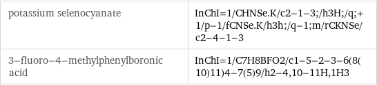 potassium selenocyanate | InChI=1/CHNSe.K/c2-1-3;/h3H;/q;+1/p-1/fCNSe.K/h3h;/q-1;m/rCKNSe/c2-4-1-3 3-fluoro-4-methylphenylboronic acid | InChI=1/C7H8BFO2/c1-5-2-3-6(8(10)11)4-7(5)9/h2-4, 10-11H, 1H3