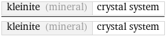 kleinite (mineral) | crystal system/kleinite (mineral) | crystal system