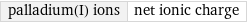 palladium(I) ions | net ionic charge