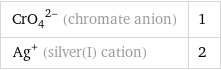 (CrO_4)^(2-) (chromate anion) | 1 Ag^+ (silver(I) cation) | 2