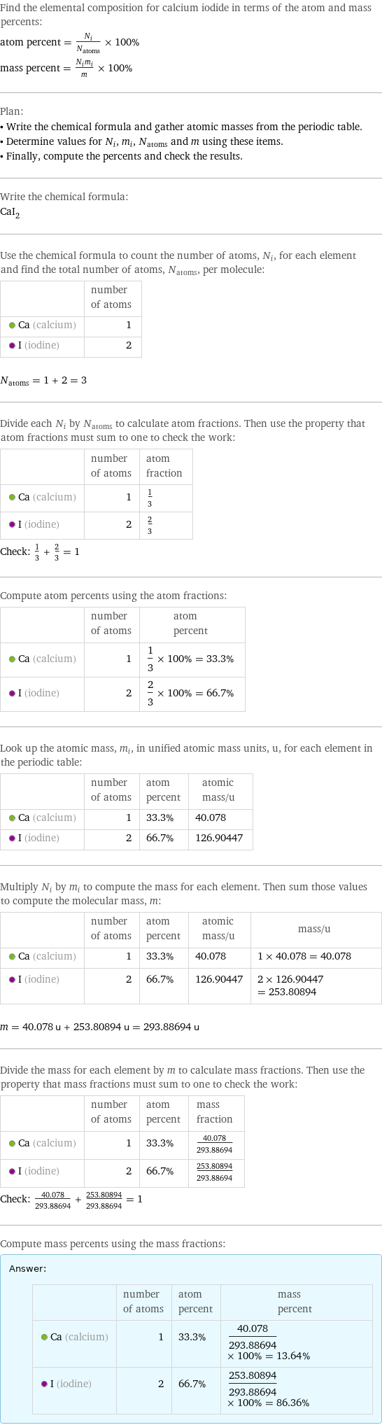 Find the elemental composition for calcium iodide in terms of the atom and mass percents: atom percent = N_i/N_atoms × 100% mass percent = (N_im_i)/m × 100% Plan: • Write the chemical formula and gather atomic masses from the periodic table. • Determine values for N_i, m_i, N_atoms and m using these items. • Finally, compute the percents and check the results. Write the chemical formula: CaI_2 Use the chemical formula to count the number of atoms, N_i, for each element and find the total number of atoms, N_atoms, per molecule:  | number of atoms  Ca (calcium) | 1  I (iodine) | 2  N_atoms = 1 + 2 = 3 Divide each N_i by N_atoms to calculate atom fractions. Then use the property that atom fractions must sum to one to check the work:  | number of atoms | atom fraction  Ca (calcium) | 1 | 1/3  I (iodine) | 2 | 2/3 Check: 1/3 + 2/3 = 1 Compute atom percents using the atom fractions:  | number of atoms | atom percent  Ca (calcium) | 1 | 1/3 × 100% = 33.3%  I (iodine) | 2 | 2/3 × 100% = 66.7% Look up the atomic mass, m_i, in unified atomic mass units, u, for each element in the periodic table:  | number of atoms | atom percent | atomic mass/u  Ca (calcium) | 1 | 33.3% | 40.078  I (iodine) | 2 | 66.7% | 126.90447 Multiply N_i by m_i to compute the mass for each element. Then sum those values to compute the molecular mass, m:  | number of atoms | atom percent | atomic mass/u | mass/u  Ca (calcium) | 1 | 33.3% | 40.078 | 1 × 40.078 = 40.078  I (iodine) | 2 | 66.7% | 126.90447 | 2 × 126.90447 = 253.80894  m = 40.078 u + 253.80894 u = 293.88694 u Divide the mass for each element by m to calculate mass fractions. Then use the property that mass fractions must sum to one to check the work:  | number of atoms | atom percent | mass fraction  Ca (calcium) | 1 | 33.3% | 40.078/293.88694  I (iodine) | 2 | 66.7% | 253.80894/293.88694 Check: 40.078/293.88694 + 253.80894/293.88694 = 1 Compute mass percents using the mass fractions: Answer: |   | | number of atoms | atom percent | mass percent  Ca (calcium) | 1 | 33.3% | 40.078/293.88694 × 100% = 13.64%  I (iodine) | 2 | 66.7% | 253.80894/293.88694 × 100% = 86.36%