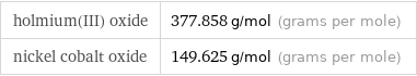 holmium(III) oxide | 377.858 g/mol (grams per mole) nickel cobalt oxide | 149.625 g/mol (grams per mole)