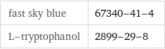 fast sky blue | 67340-41-4 L-tryptophanol | 2899-29-8