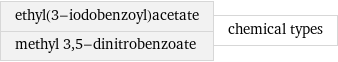 ethyl(3-iodobenzoyl)acetate methyl 3, 5-dinitrobenzoate | chemical types